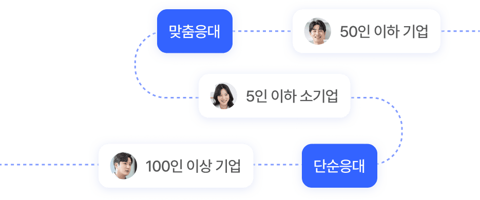 전체 상담 구조 설계