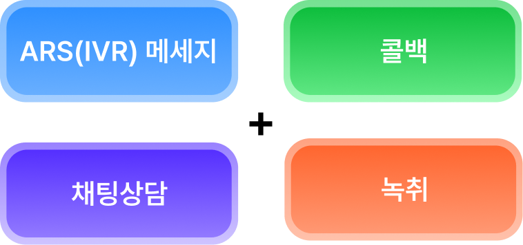 ARS(IVR)+콜백