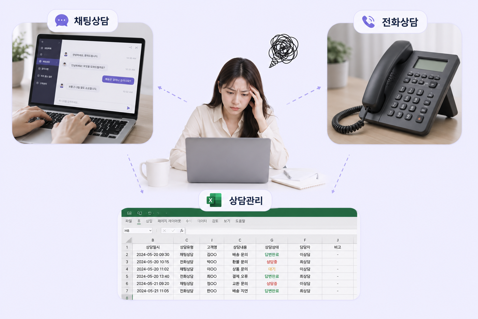 채팅,전화,상담 통합관리에 대한 어려움